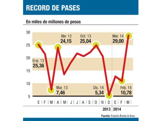 Riesgoso: BCRA auxilia también a las provincias