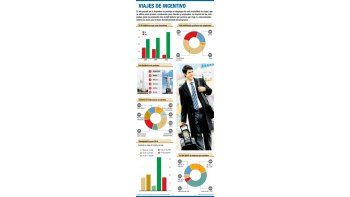 ámbito.com | La moda de combinar el placer con el trabajo
