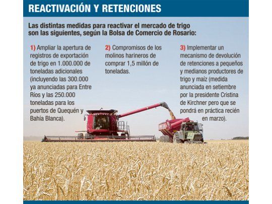 BCR, pesimista en producción triguera