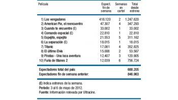 “Vengadores” implacables