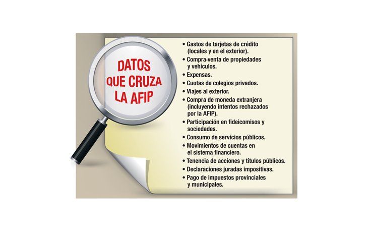 AFIP suma consumo de servicios públicos para cruces de datos