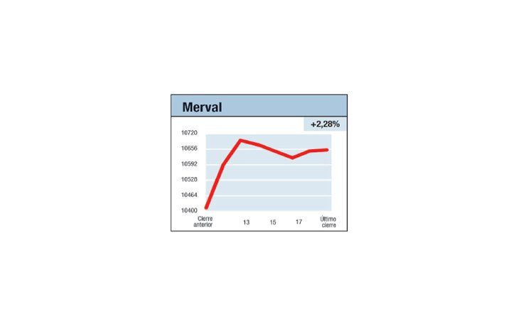 ámbito.com | Con el hábito de sumar
