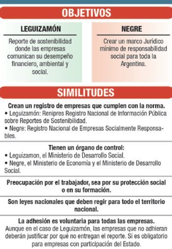 Ley nacional de RSE: en búsqueda del compromiso real (foto 1)