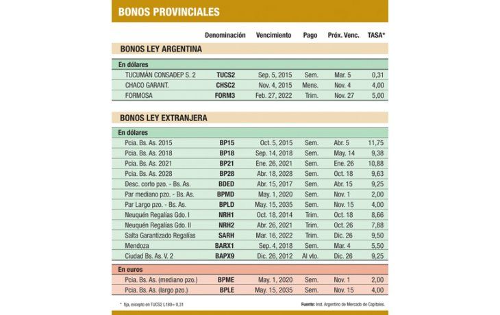 ámbito.com | Gobernadores buscan llevar tranquilidad a los inversores