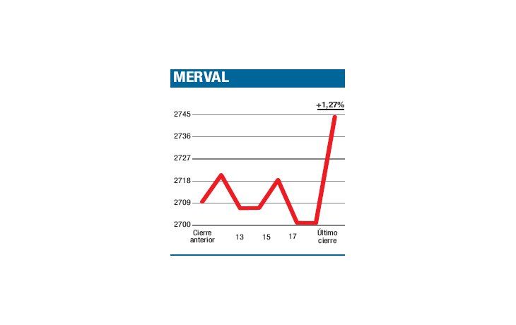 ámbito.com | Más cáscara que nuez