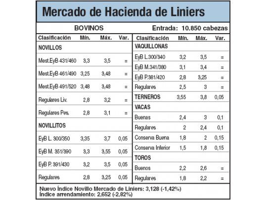 Subas en Liniers por la amplia demanda