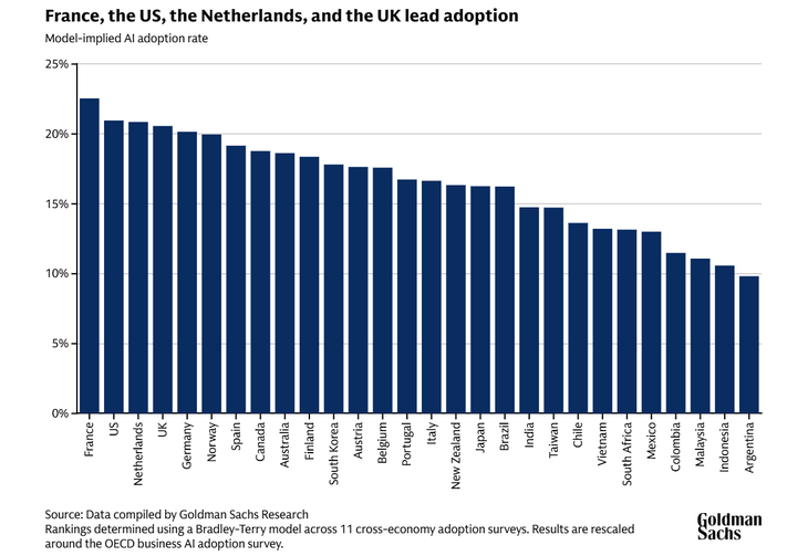 Argentina quedó última comparada al resto de los países de la región Argentina quedó última comparada al resto de los países de la región