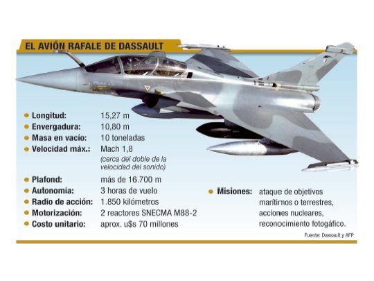 Brasil se asegura décadas de liderazgo militar autónomo