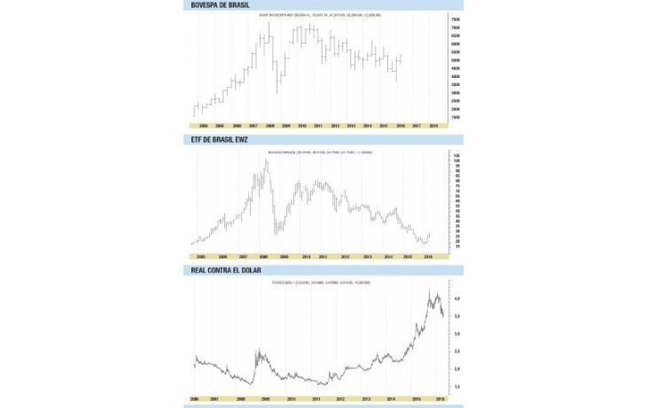 ámbito.com | “Impeachment” en Brasil: ¿se repite la historia 26 años después?