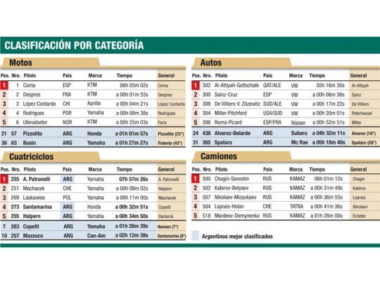 Clasificación por categoría