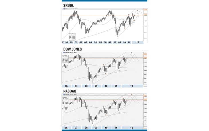 Mercados estimulados por los bancos centrales