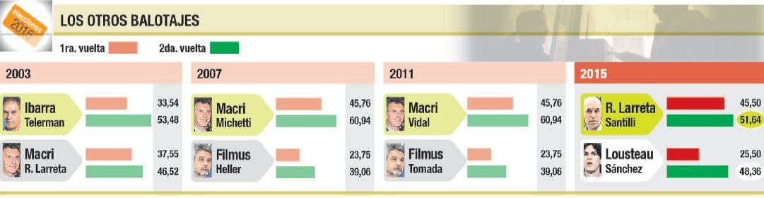 Macri, obligado a reorganizar estrategia. Desafío para Sanz (foto 1)