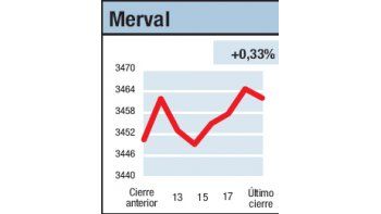 ámbito.com | La caravana suma