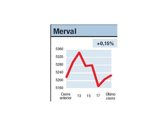 Todo es igual, nada...