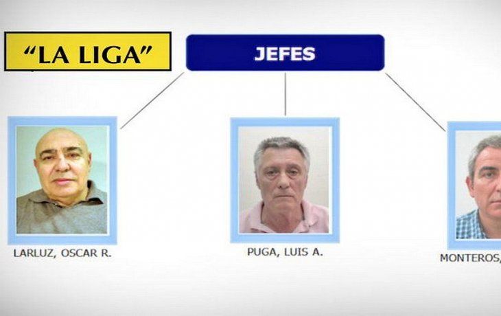 Según se informó, en torno a “La Liga de Compradores”, los investigadores centran su acusación inicial en la conformación de una asociación ilícita por parte de&nbsp;Oscar Roberto Larluz, Luis Alberto Puga y&nbsp; Héctor Ricardo Monteros&nbsp;(los tres en calidad de jefe).