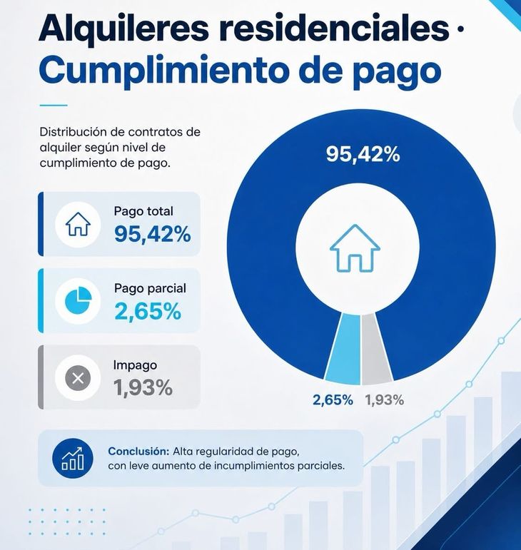 Fuente: Federación Inmobiliaria de la República Argentina (FIRA) Fuente: Federación Inmobiliaria de la República Argentina (FIRA)
