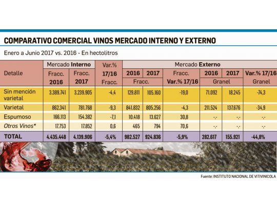 Productores, a la Justicia para frenar importación de vinos