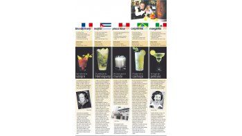 ámbito.com | Tragos con acento y bandera nacional