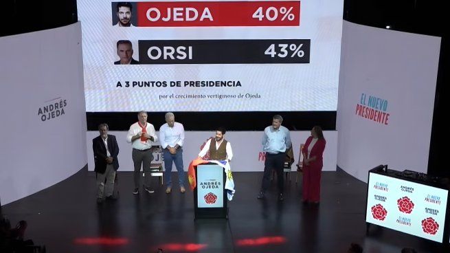 El candidato del Partido Colorado, Andrés Ojeda, cerró su campaña a ocho semanas de las elecciones 2024.