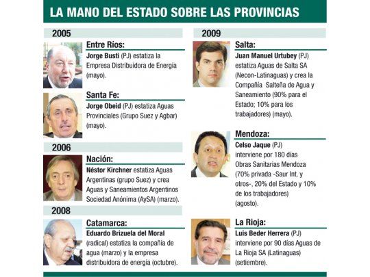 Crece intervención estatal en empresas de servicios