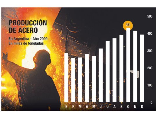 Acero: la peor producción de la década
