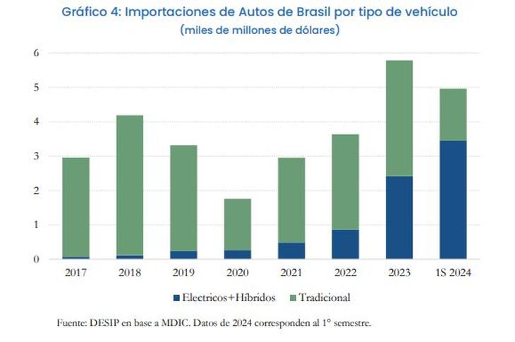 Fuente: IIEP. Fuente: IIEP.