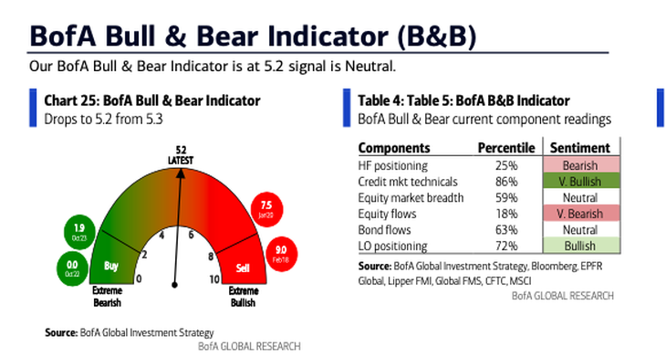 La incertidumbre económica global está provocando aversión al riesgo y una salida de capitales hacia activos más seguros, afectando tanto a los mercados internacionales como a los activos argentinos.
