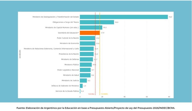 Variación porcentual en términos nominales, por jurisdicción presupuesto 2026 vs crédito vigente 2025 Variación porcentual en términos nominales, por jurisdicción presupuesto 2026 vs crédito vigente 2025