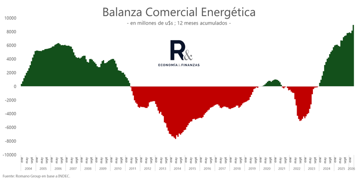 Fuente: Romano Group. Fuente: Romano Group.