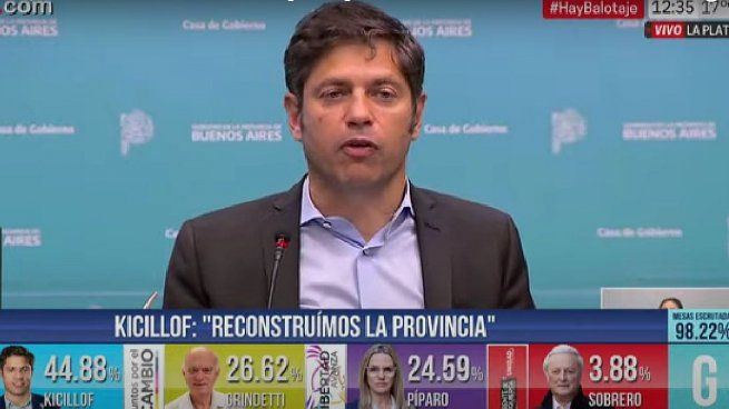 Axel Kicillof habló despues de lograr la reeleción en Buenos Aires.
