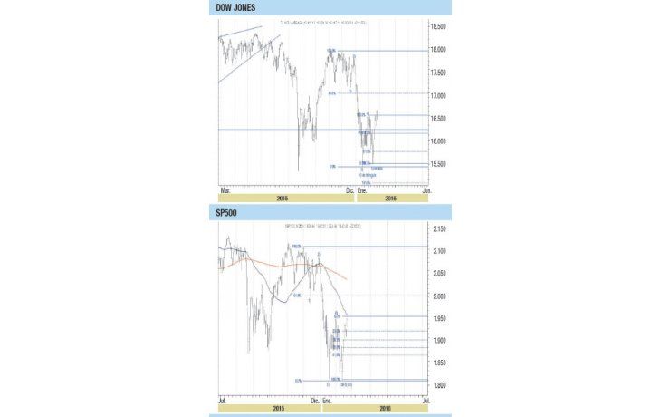 En Wall Street ahora es el turno de los alcistas (bull)