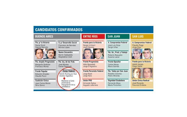 Sin sorpresas, se anotaron 20 candidatos a gobernador
