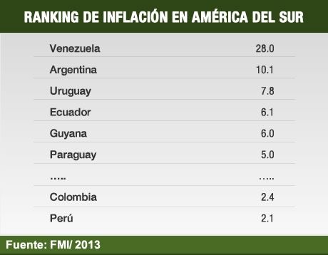 El FMI insiste en sus críticas por control cambiario y comercial (foto 2)