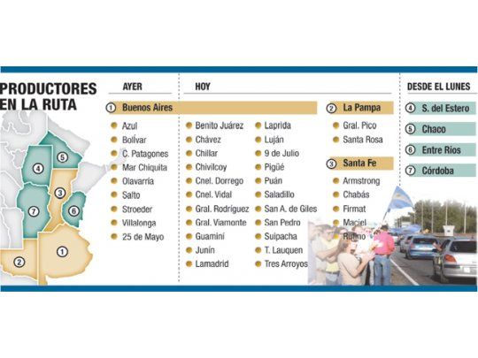 País jaqueado por piquetes del campo