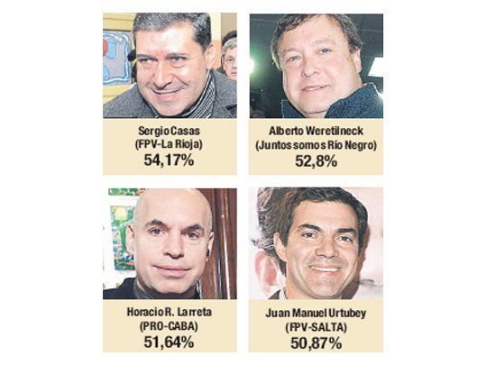 Sólo cuatro gobernadores perforaron el techo del 50%