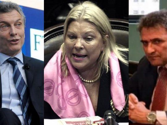 Mauricio&nbsp; Macri, Elisa Carrió y Jaime Mecikovsky, una triáda involucrada en la persecusión al Grupo Indalo.