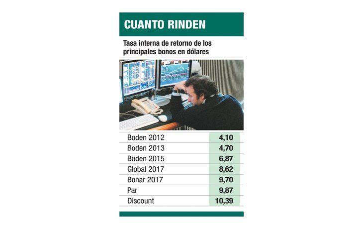 ámbito.com | Usan reservas para pagar hoy u$s 1.550 M de Bonar V