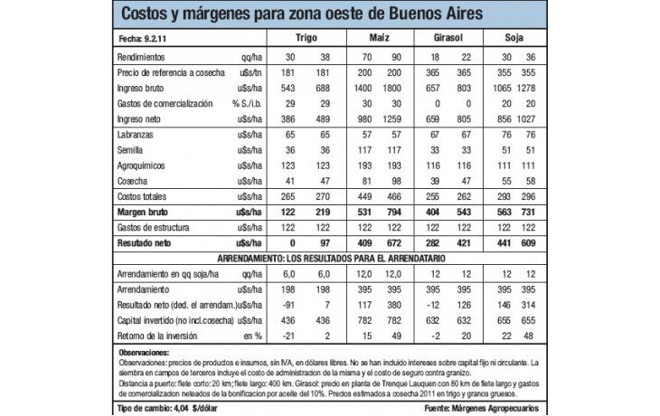 Las lluvias llegaron tarde para el maíz