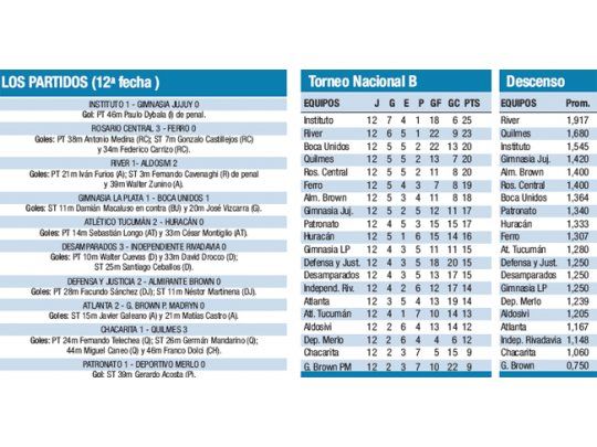 Torneo Nacional B