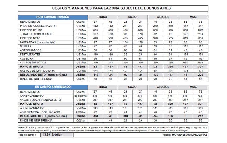 Contrapuntos en clima y precios