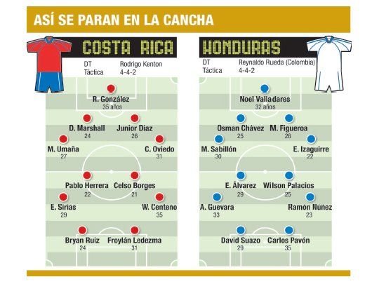 Los posibles rivales del repechaje