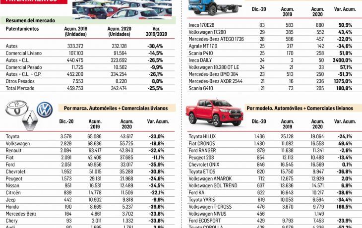 los autos usados mas elegidos de 2020