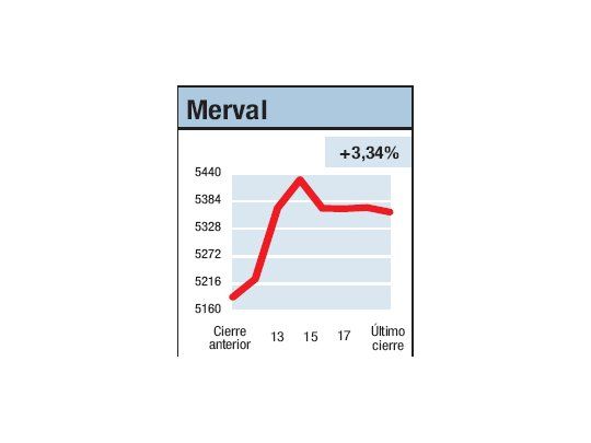 Otra vuelta de tuerca