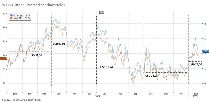 Fuente: Grupo Invertir en Bolsa (IEB). Fuente: Grupo Invertir en Bolsa (IEB).
