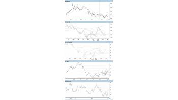 La oportunidad del oro y el gran potencial de las empresas mineras