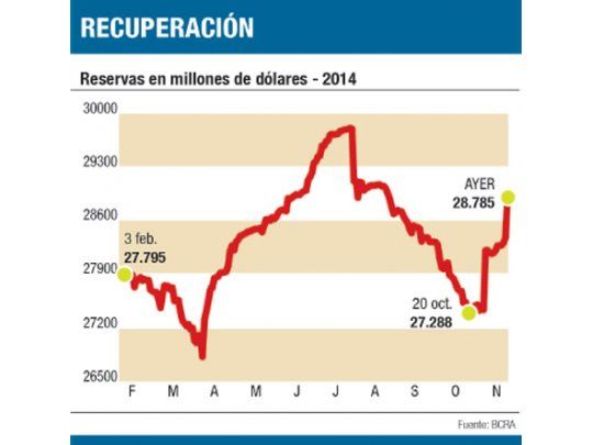 BCRA toma más deuda de China para abultar reservas
