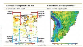 Clima: La Niña pierde fuerza pero surgen nuevos riesgos