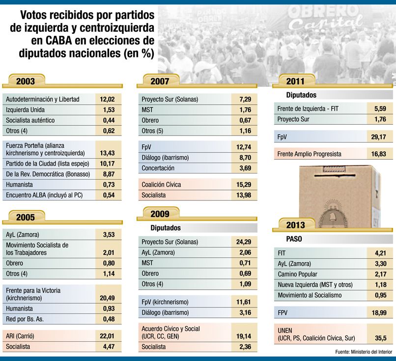 LA IZQUIERDA EN SU LABERINTO (foto 1)
