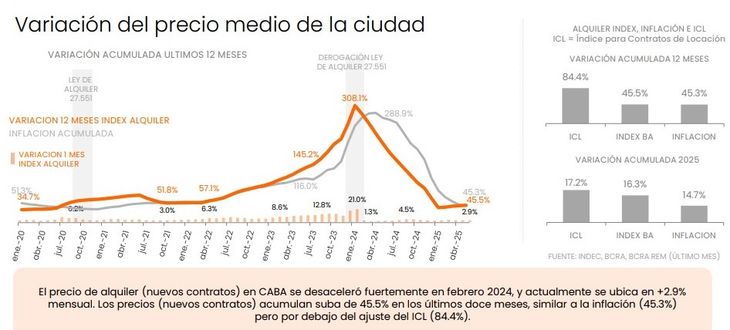 Fuente: Zonaprop Fuente: Zonaprop