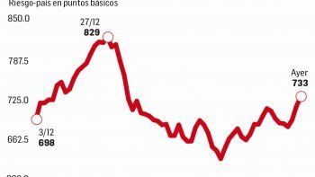 adr cerraron con perdidas en wall st. por mal humor global